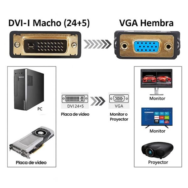 conversor dvi a vga