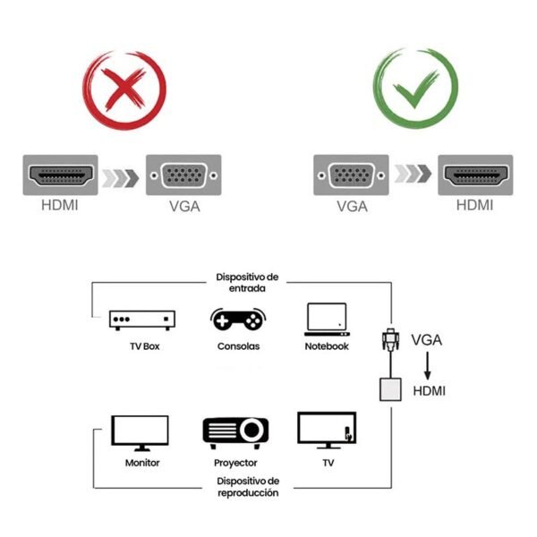 adaptador vga a hdmi con audio incluido