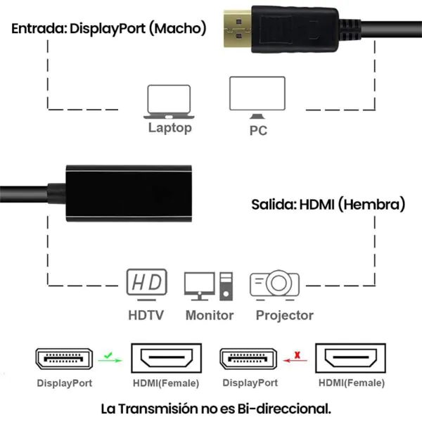 cable hdmi a displayport 4k
