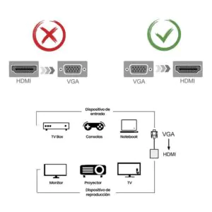 Convertidor VGA a HDMI Full HD 1080P con Audio